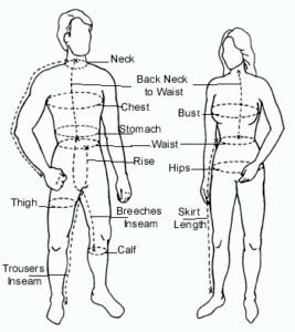 Fitting measurements