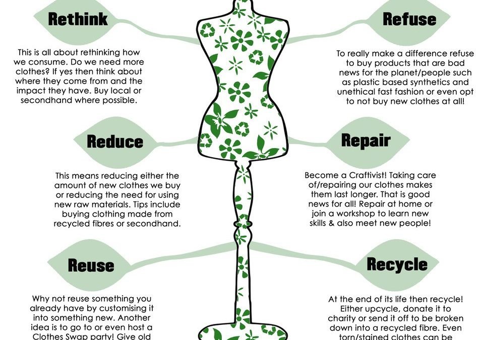 recycle, reuse, rethink, upcycle